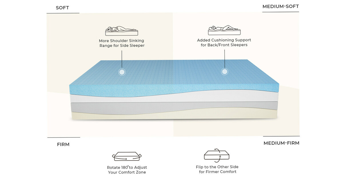 SweetNight Launches 'Prime': A Full Foam Mattress with Four Adjustable ...