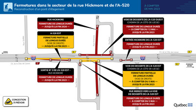 Reconstruction du pont d’étagement de l’autoroute 520 au-dessus de la rue Hickmore : fermetures partielles ou complètes jusqu’à la fin de 2024 (Groupe CNW/Ministère des Transports et de la Mobilité durable)