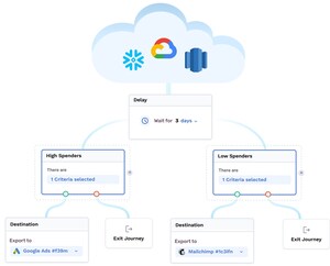 Flywheel Software announces the first cross-channel journey builder for the data cloud