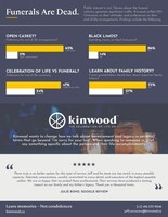 The traditional funeral and bereavement Industry is in decline. Learn more here (CNW Group/Kinwood, The Celebration of Life Co)