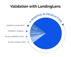 Landing AI Announces the World's First Validation-Ready Computer Vision Software for FDA-Regulated Manufacturers