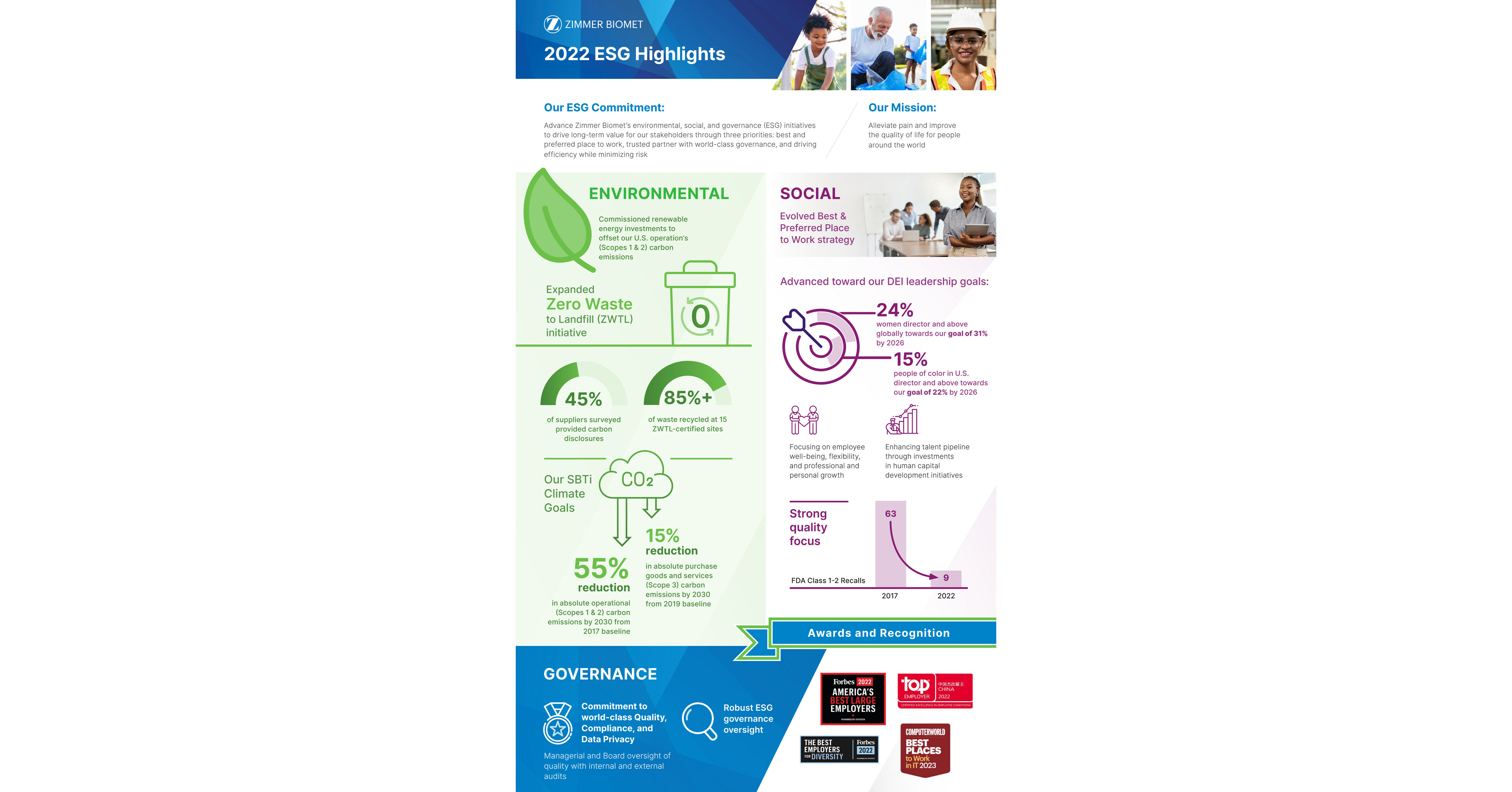 Zimmer Biomet Publishes 2022 Sustainability Report