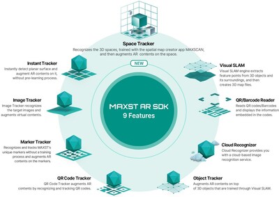 9 Features of newly released MAXSTR AR SDK 6.0