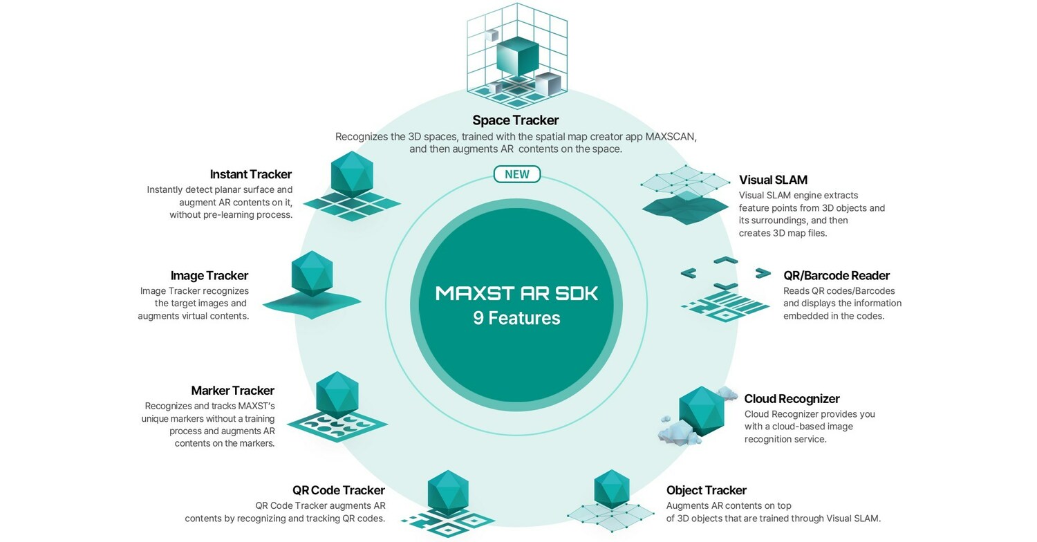 Microsoft sdk 6.0