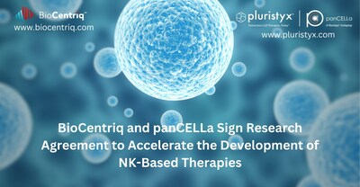 BioCentriq, Inc. and panCELLa, a Pluristyx Company, announced that they have signed a research agreement designed to evaluate the ability of panCELLa’s genetically-engineered, induced Pluripotent Stem Cell (iPSC)-derived, feeder cells to activate and positively impact the expansion rate, total yield and potency of manufactured NK cells.