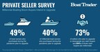 MILLENNIALS' DESIRE TO UPGRADE AFTER BOATING BOOM PURCHASE REVEALED IN BOAT TRADER'S PRIVATE SELLER SURVEY