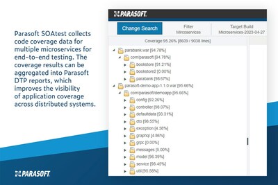 Parasoft SOAtest collects code coverage data for multiple microservices for end-to-end testing. The coverage results can be aggregated into Parasoft DTP reports, which improves the visibility of application coverage across distributed systems.