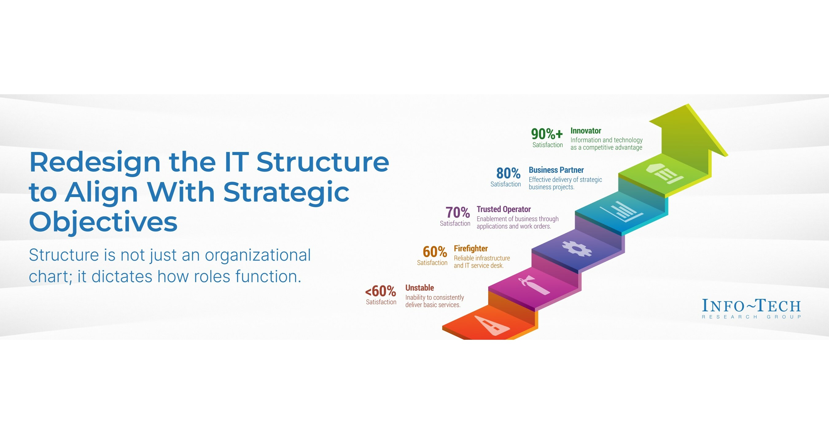 Gaming & Hospitality Organizations Must Prioritize Implementing a
