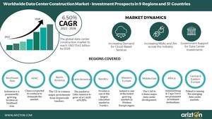Worldwide Data Center Construction Market to Reach $73.43 Billion in 2028, Investment Prospects in 9 Regions and 51 Countries - Arizton