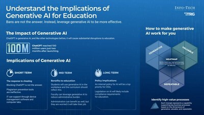 How Generative AI Is Changing The Face Of Education: New Research From ...