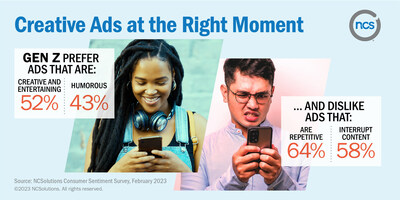 Creative Ads at the Right Moment Creative Ads at the Right Moment