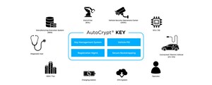 AUTOCRYPT lance une solution complète de gestion de clés pour l'industrie automobile