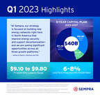 Sempra Reports First-Quarter 2023 Earnings Results