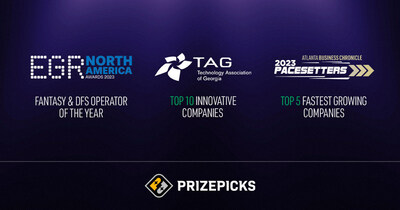 PrizePicks was named Fantasy Operator of the Year by EGR North America for the second consecutive year. In addition, PrizePicks was named to the top 5 of the Atlanta Business Chronicle’s Pacesetter list and to the top 10 of the TAG Technology Association of Georgia’s Top 40 Innovative Companies list.