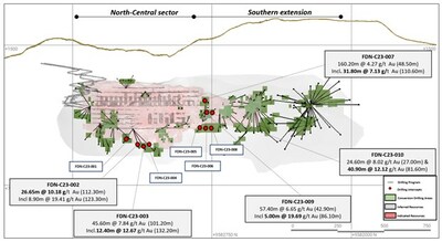 Figure 3: Fruta del Norte long section showing main conversion drilling results (CNW Group/Lundin Gold Inc.)