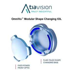 Atia Vision Announces Presentation of First-In-Human Results with Their Novel Intraocular Lens at American Society of Cataract Refractive Surgery (ASCRS) Annual Meeting