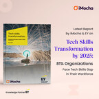 An Overwhelming Majority of 81% Organizations are Experiencing a Shortage in Skilled Tech Workers: EY and iMocha report