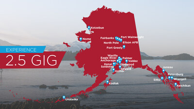 GCI delivers access to 2.5 gig residential internet speeds to 80% of Alaskans.