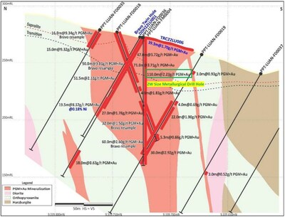 Figure 4: Southwest Sector (Section 3 on Figure 7) – Trenching from PPT-LUAN-FD0036 to 0019 testing the southern limit of mineralization. (CNW Group/Bravo Mining Corp.)