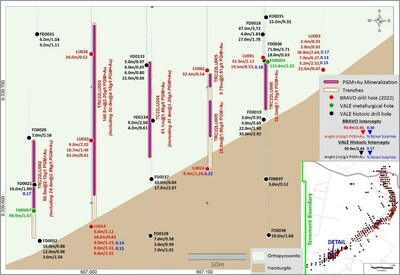 Figure 6: Southwest Sector – Plan view of trenches completed in the Southwest Sector. (CNW Group/Bravo Mining Corp.)