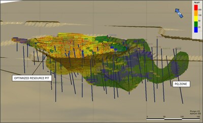 3D Perspective of the PQ Mineralized Zone Block Model, also showing the area of Pit -Constrained Resources