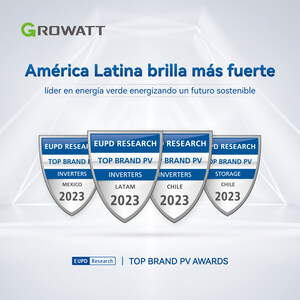 Growatt brilla con el premio Top Brand PV Award 2023: apuesta por localización y futuro verde