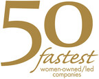 Fashion and Jewelry Industries Lead the 2023 50 Fastest Growing Women-Owned and Led Companies Ranking