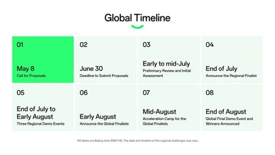 Calendario global del OPPO Inspiration Challenge 2023