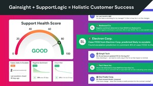 SupportLogic Announces Integration with Gainsight to Power Customer Success through Actionable, AI-Driven Support Signals