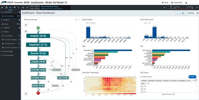 This screenshot of Pega Process Mining shows how users can quickly and easily visualize, analyze, and compare data on their processes.
