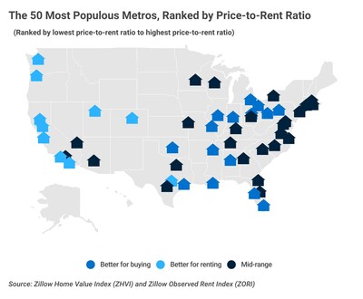 The 50 Most Populous Metros, Ranked by Price-to-Rent Ratio
