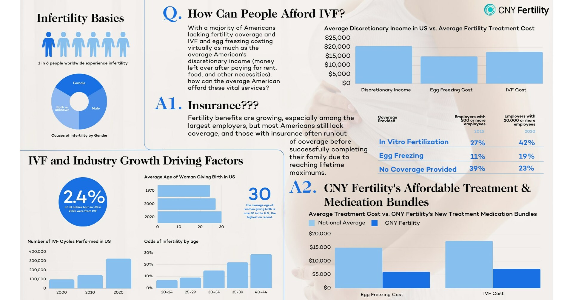 cny-fertility-launches-first-of-its-kind-product-offering-making