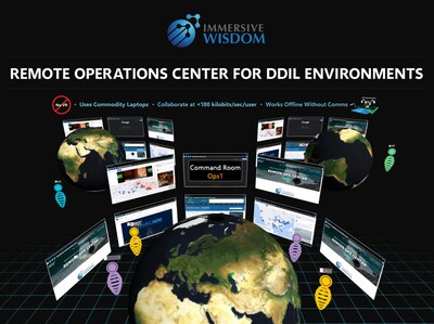 The Immersive Wisdom software platform brings together existing sensor feeds, enterprise applications, maps, 3D data, geospatial sources, and video streams into a synchronized real-time, interactive remote collaborative operations center, accessible worldwide. Distributed users can interact via real-time sharing, presentation, annotation, and data query tools, and via live voice & chat, providing remote physical presence and real context.