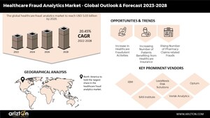 Robust Growth Predicted for Healthcare Fraud Analytics Market, Worth $5 Billion by 2028, Research Report - Arizton