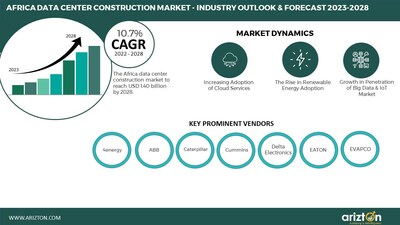 Africa Data Center Construction Market