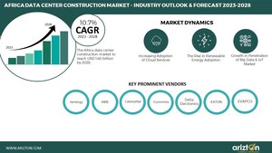 Massive Investment in Africa Data Center Construction Market by 2028 as Africa Emerges as the Next Frontier of the Global Data Center Market- Arizton