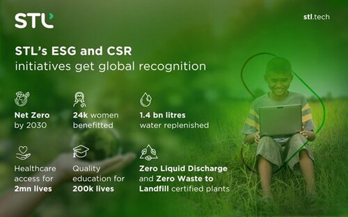 STL's ESG & CSR initiatives get global recognition