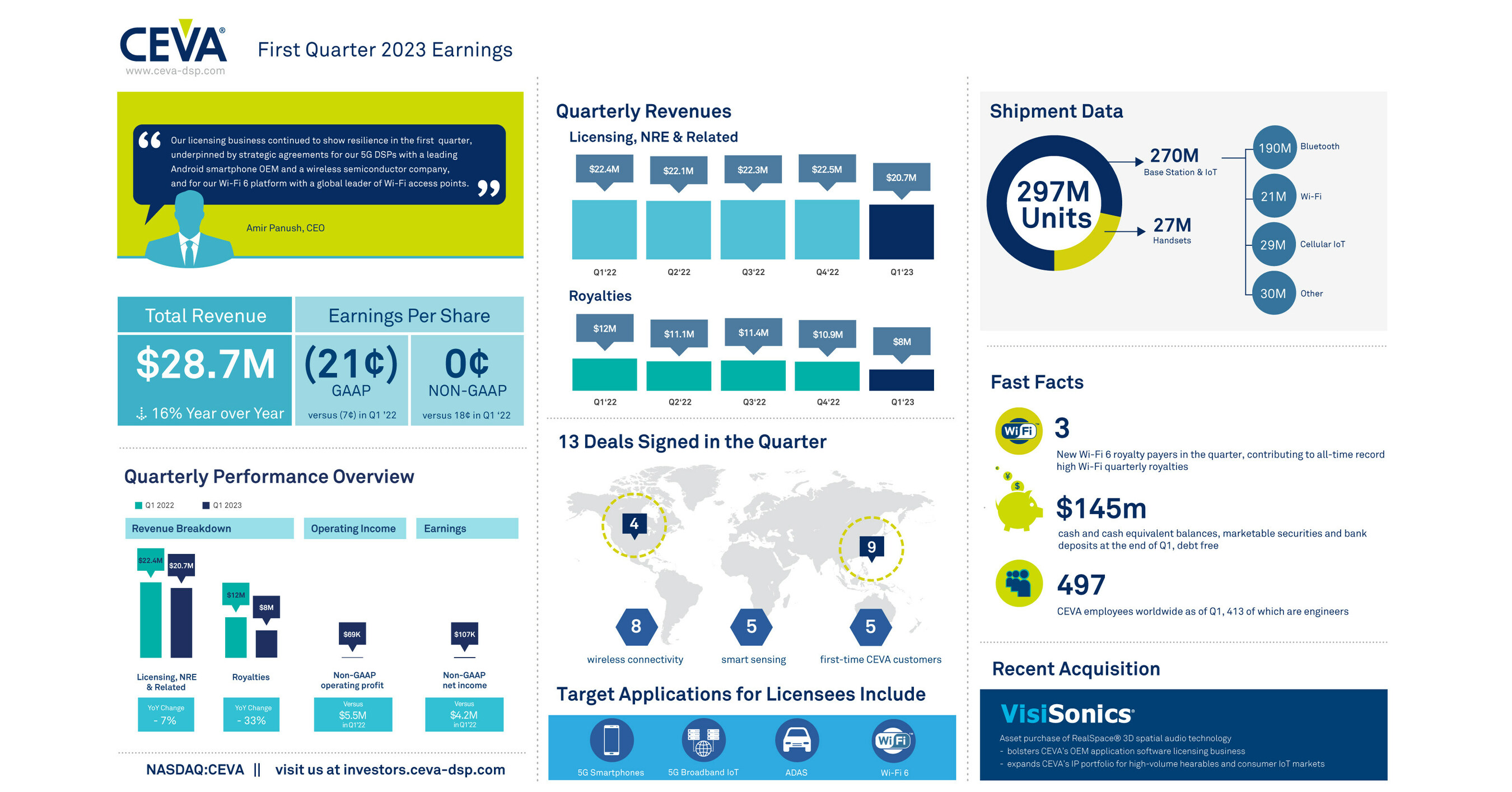 In numbers: India-Canada trade and education relations, Infographic News