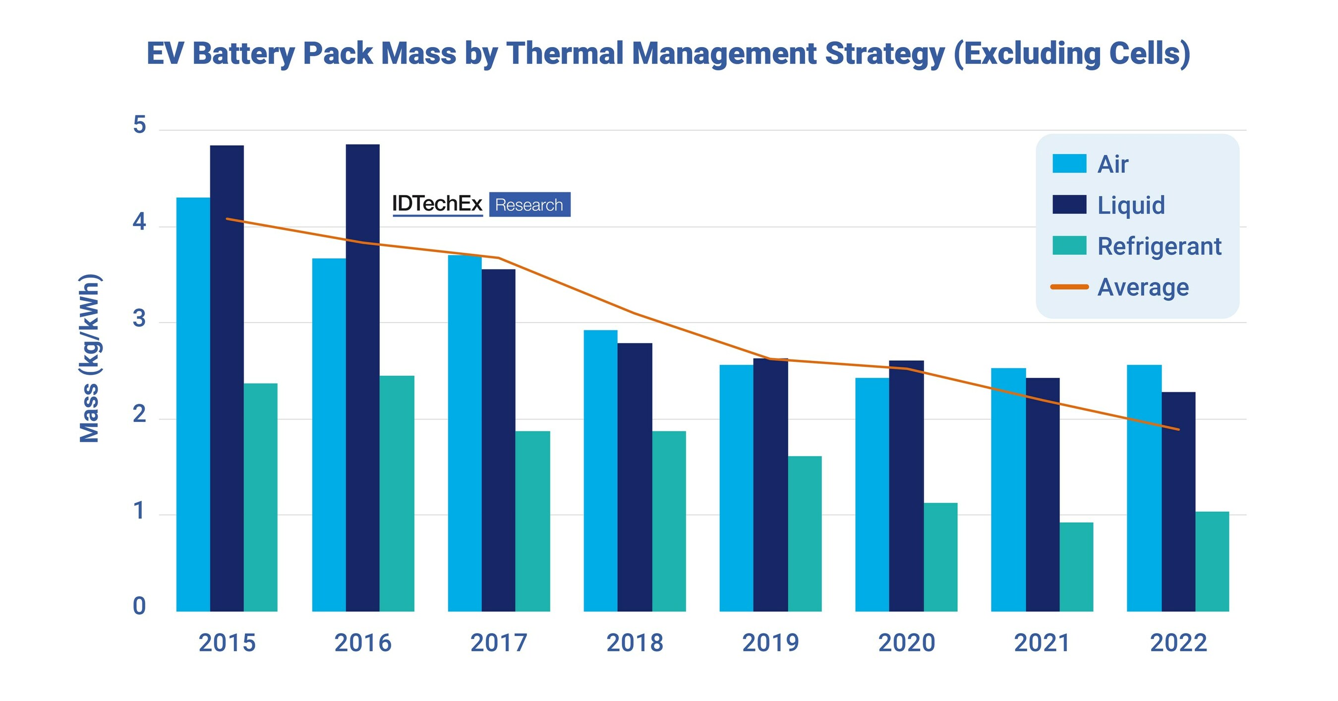 Higher Energy and Lower Cost Through EV Battery Cell and Pack Material
