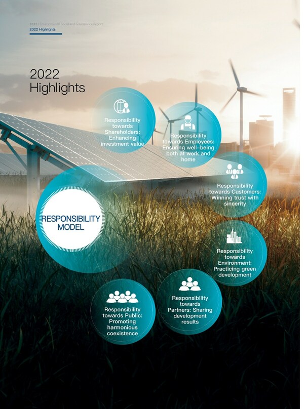 Shanghai Electric Releases 2022 ESG Report, Highlighting Achievements