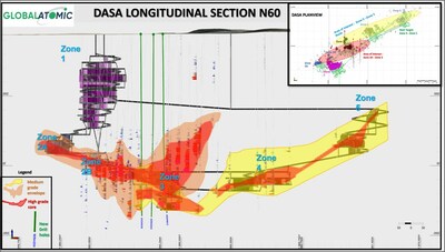 GLO - Dasa Longitudinal Section N60 (CNW Group/Global Atomic Corporation)