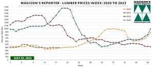 Madison's Lumber Prices Index: A Powerful Tool for Data-Driven Decision Making