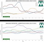 Indice des prix du bois de Madison : un outil puissant pour la prise de décision basée sur les données