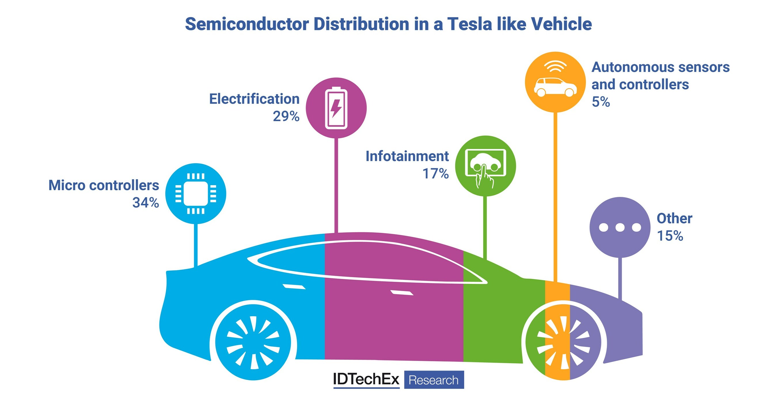 Thermal Management for Electric Vehicles 2023-2033: IDTechEx