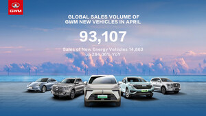 GWM zvyšuje prodeje díky strategii pro vozidla poháněná novými zdroji energie
