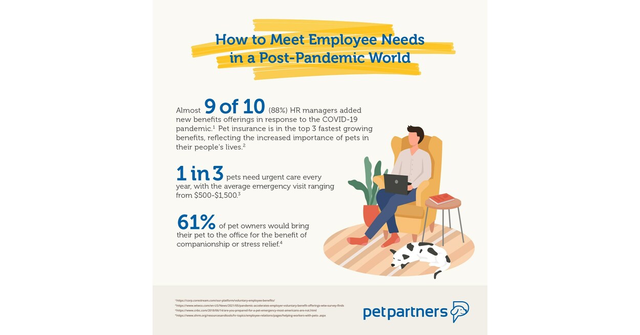 PetPartners Introduces OnePack Plan