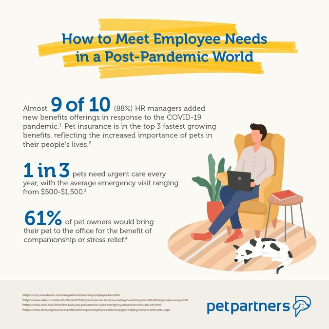 PetPartners Introduces OnePack Plan - Vimarsana News