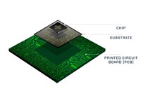 Legislation Introduced to Restore America's Printed Circuit Board Industry after Two Decades of Decline