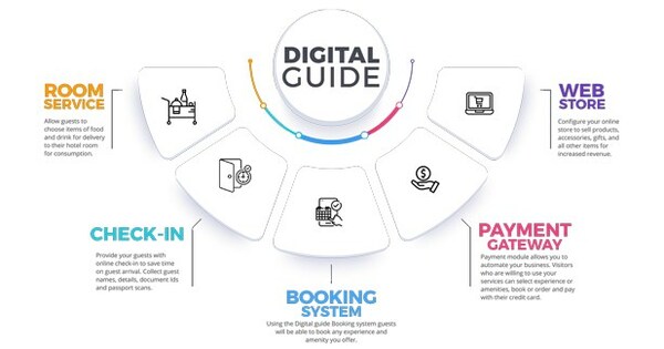 Your Attendance Guide to the Digital Experience