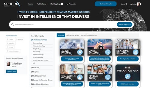 Spherix Global Insights Client Portal Spherix Global Insights Client Portal